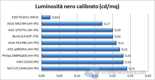 Nero calibrato