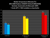 temp_grafico