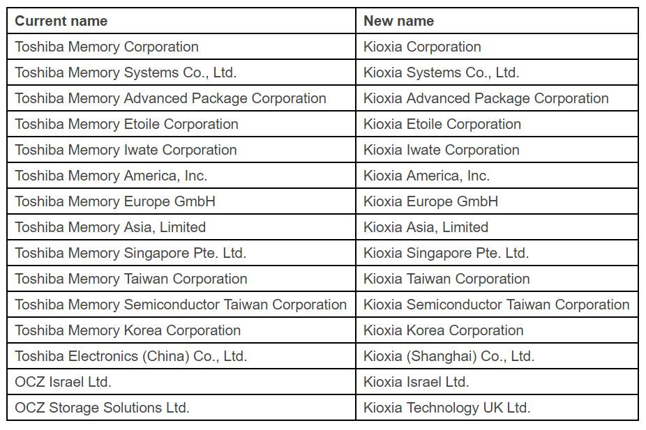 Toshiba Kioxia